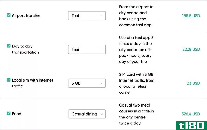 Illustration for article titled Find Out How Much Cabs, Food, and Beer Will Cost For Your Next Trip Using This Site