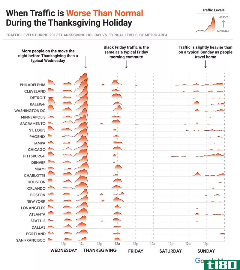 Illustration for article titled The Best and Worst Times to Travel This Thanksgiving Weekend
