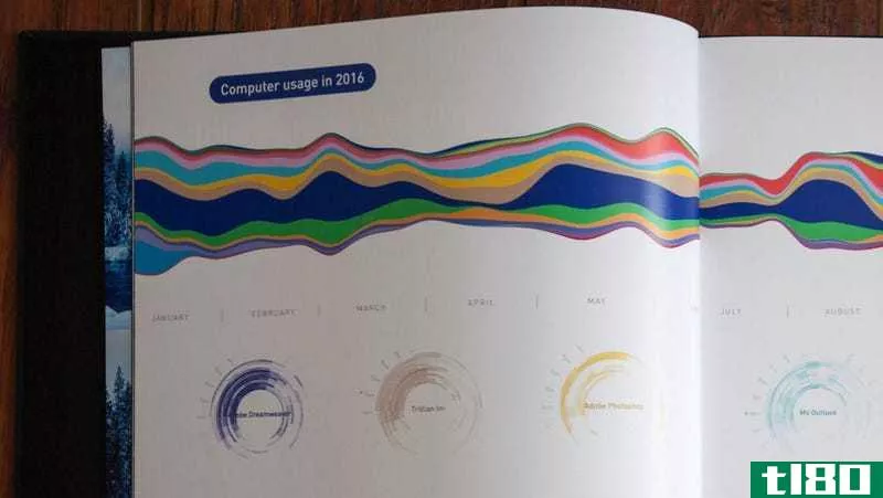 Illustration for article titled Create a Gorgeous Data Viz Book of Everything You Do in a Year with the Gyroscope App