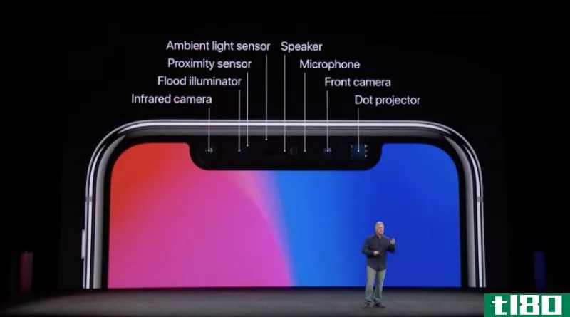 Face ID on the iPhone X/Apple
