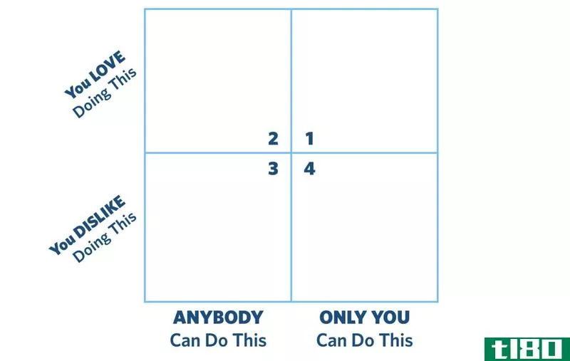 Illustration for article titled Fill Out This Chart to Help You When You&#39;re Overwhelmed