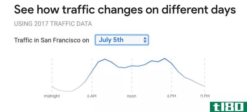 Illustration for article titled How to Avoid July 4th Traffic