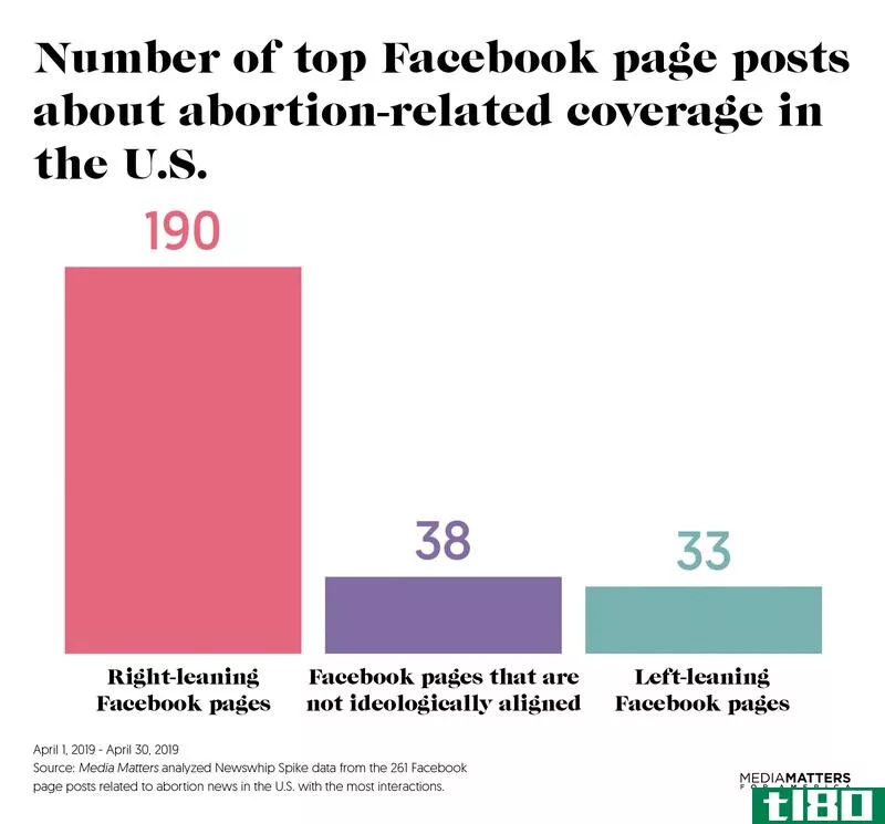 Illustration for article titled Fact Check Any Abortion News You See on Facebook
