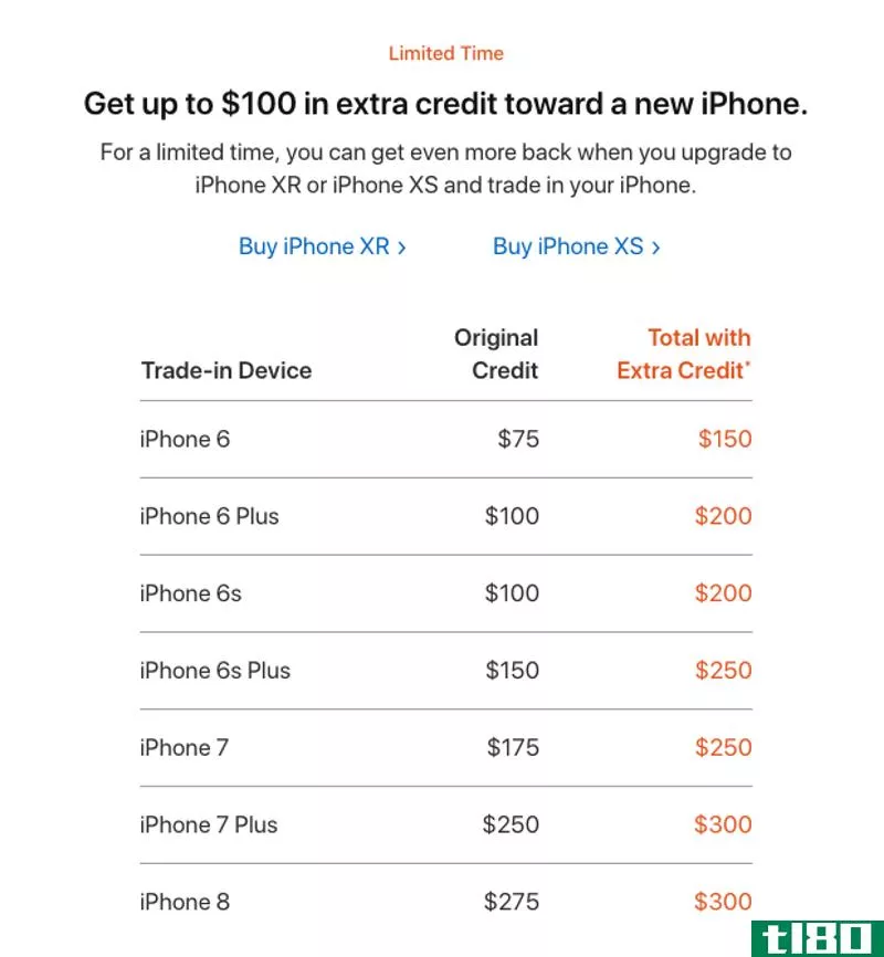 Illustration for article titled Get an Extra $100 For Your iPhone Trade-In From Apple Right Now