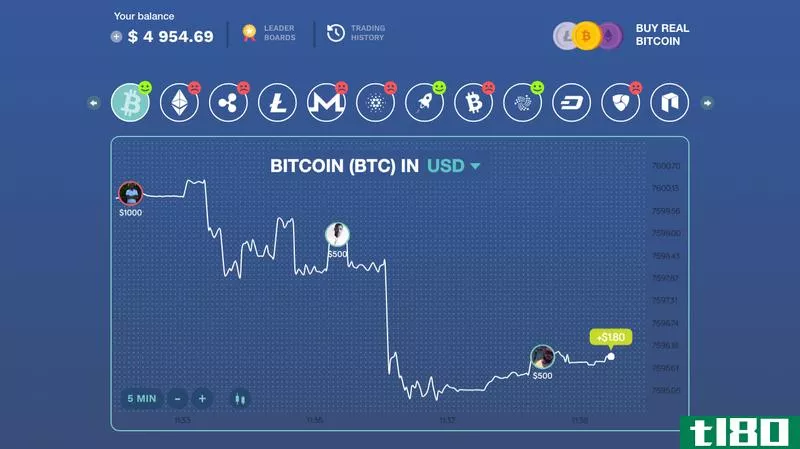 Illustration for article titled Instead of Buying Bitcoin, Play This Bitcoin Trading Game