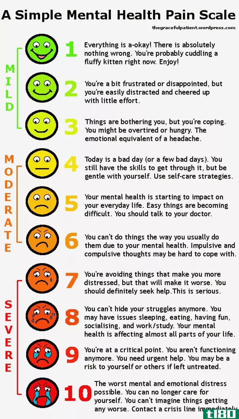 Illustration for article titled Use This &#39;Pain Scale&#39; to Assess Your Mental Health