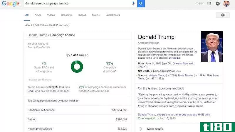 谷歌在总统候选人搜索结果中添加竞选资金信息