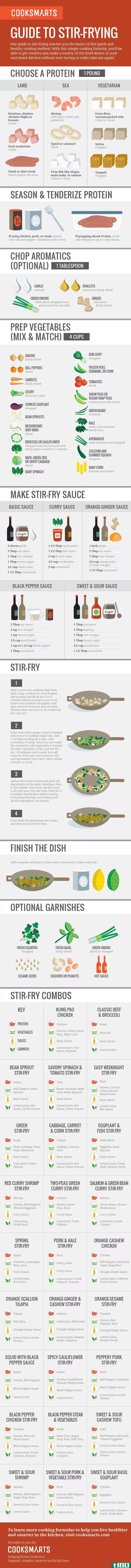 Illustration for article titled Make Foolproof Stir-Fry Dishes with This Simple Formula