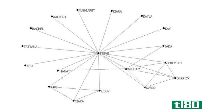  Steve’s sampler network. Janice McCabe, CC BY