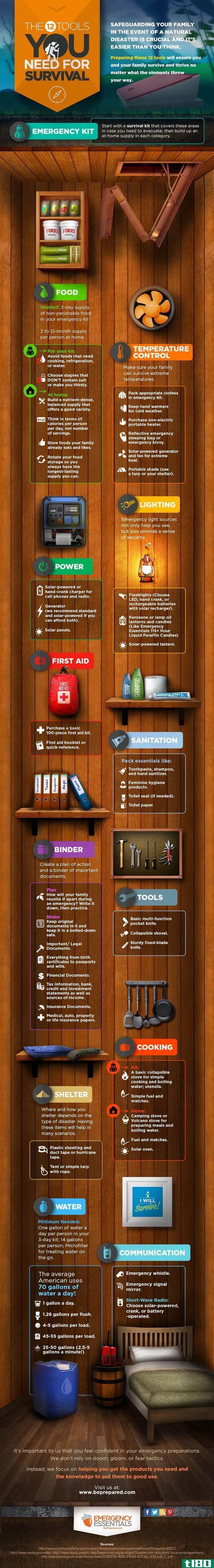 Illustration for article titled The 12 Types of Tools You Need for Survival, in One Graphic