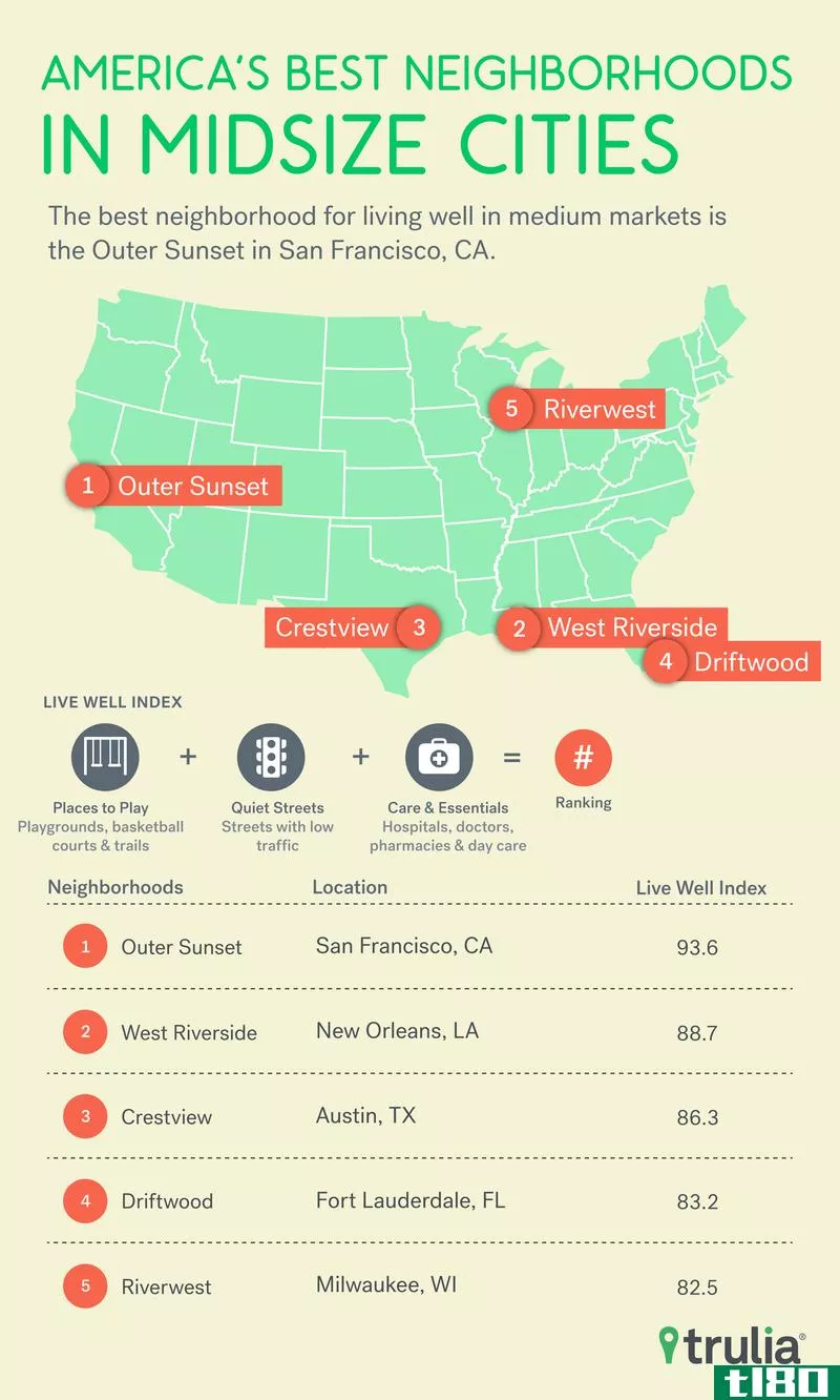 Illustration for article titled The Best Neighborhoods for Living Well in the US