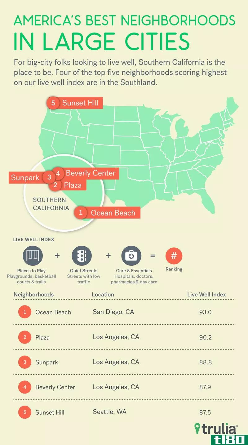 Illustration for article titled The Best Neighborhoods for Living Well in the US