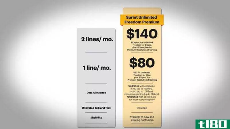 Illustration for article titled Sprint&#39;s New Unlimited Plan Lets You Pay to Only Get Throttled a Little Bit