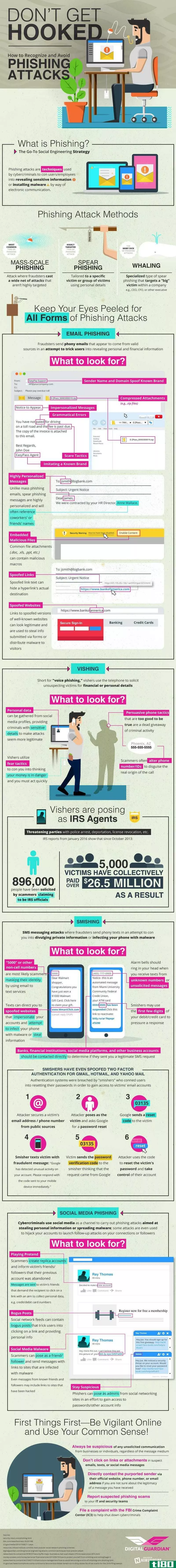Illustration for article titled This Infographic Shows the Common Ways Scammers Try to Phish Your Account