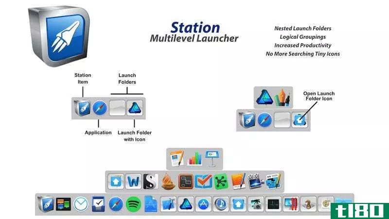 Illustration for article titled Station Is a Multi-Level Dock Replacement for OS X