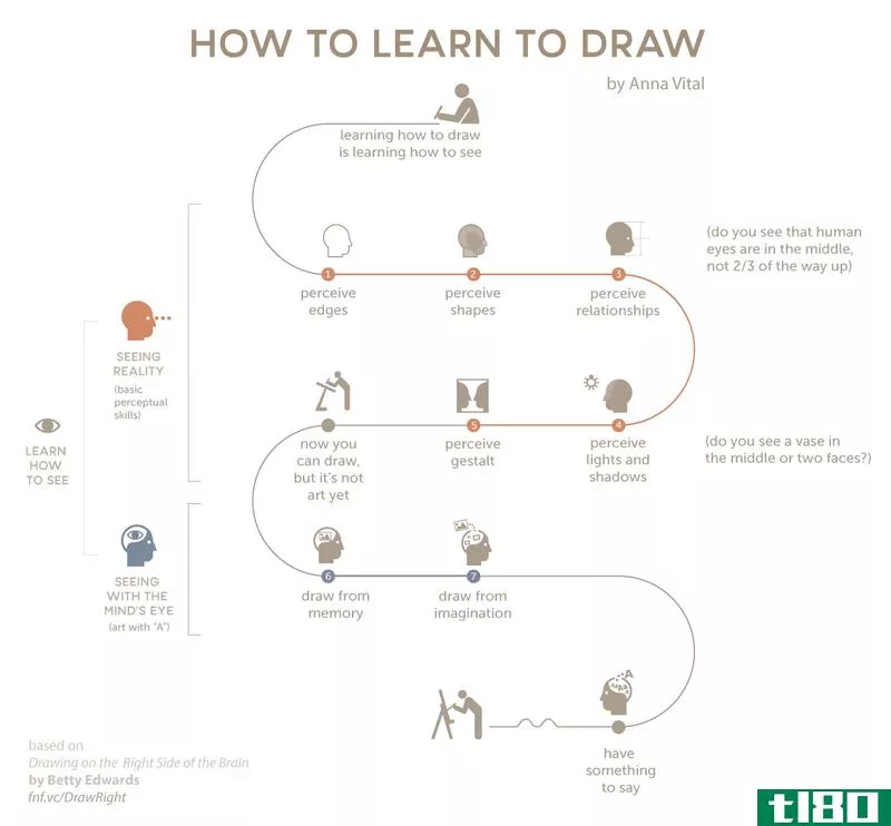 Illustration for article titled Learn How to Draw By Understanding the World Around You With This Chart