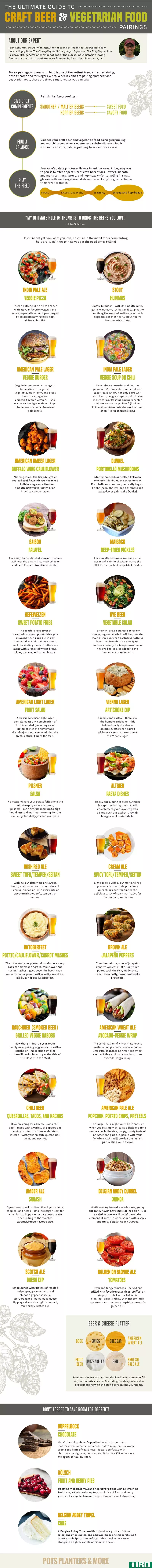 Illustration for article titled Perfectly Pair Craft Beer With Vegetarian Cuisine Using This Handy Guide