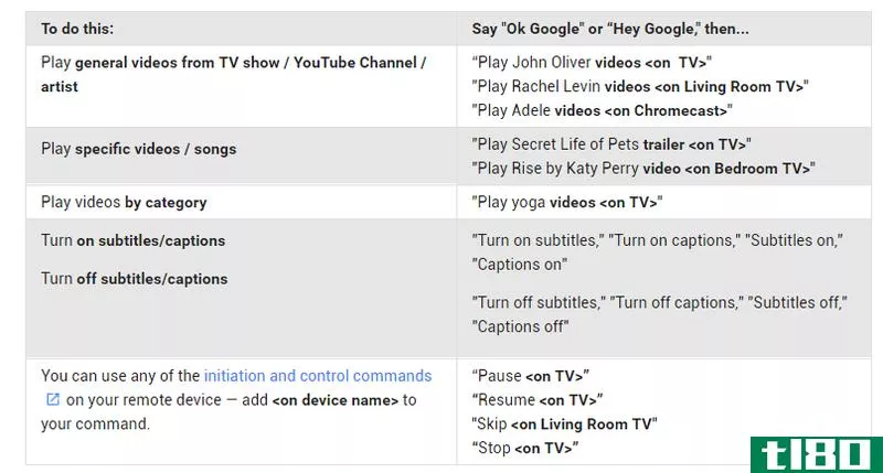 A list of commands you can use to play YouTube videos on your Chromecast with Google Home.