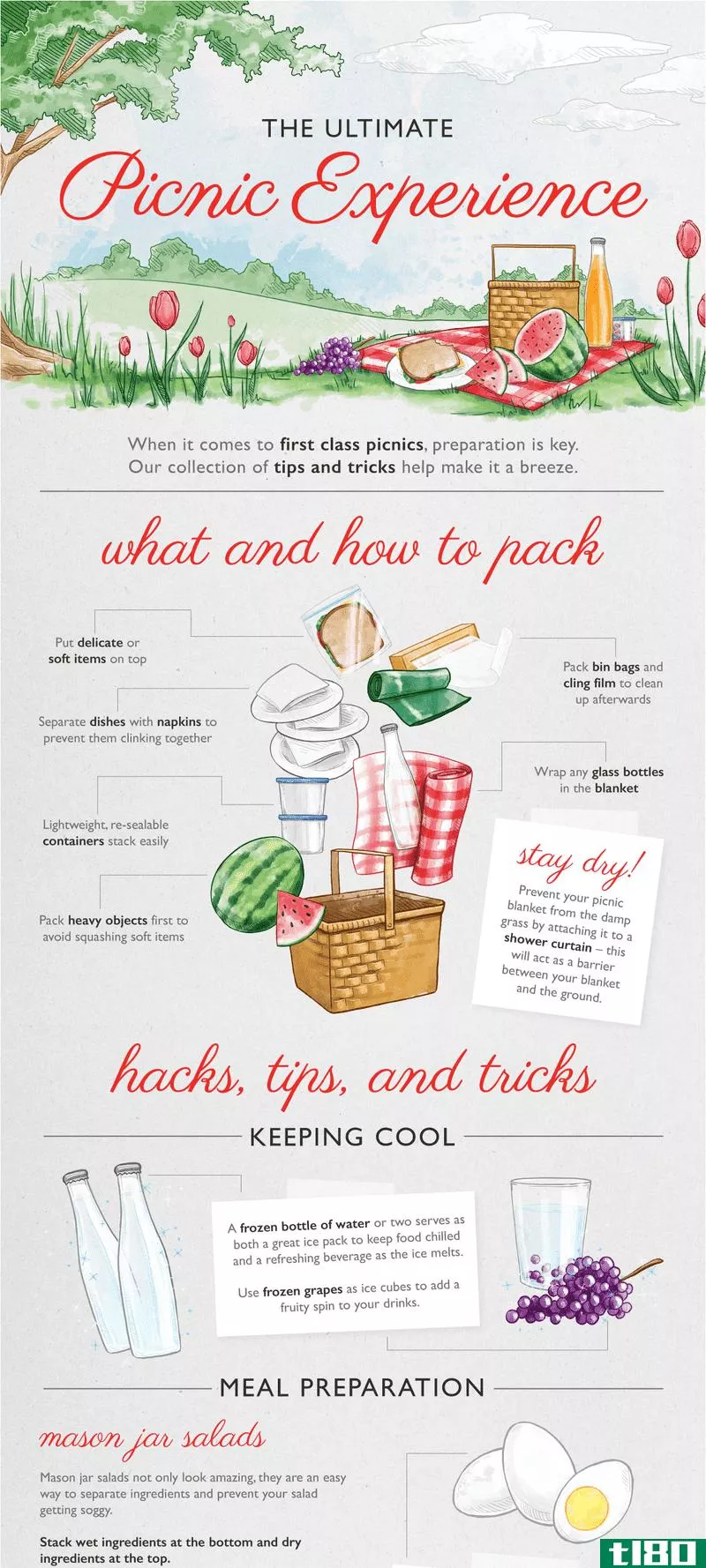 Illustration for article titled This Graphic Shows You How to Pack a Picnic for Perfect Portability