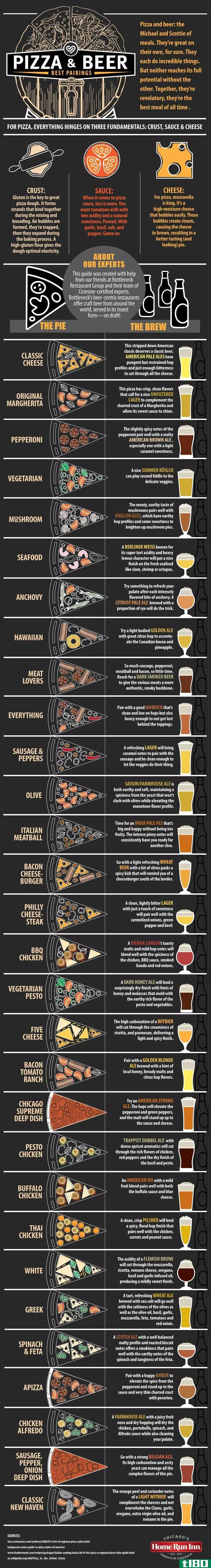 Illustration for article titled Find the Perfect Beer Pairing for Your Pizza With This Visual Guide