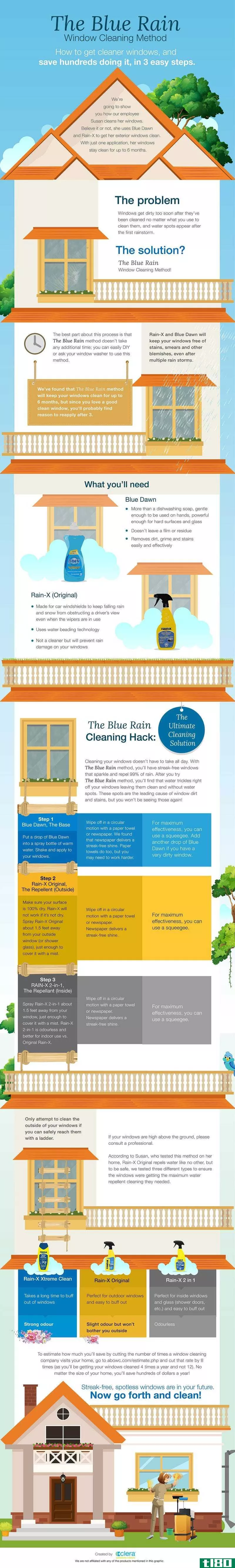 Illustration for article titled Clean Windows and Keep Them Streak-Free With the &quot;Blue Rain&quot; Method