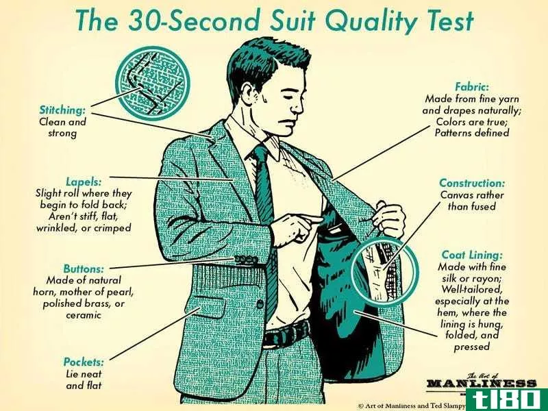 Illustration for article titled Test the Quality of a Suit Jacket In 30 Seconds