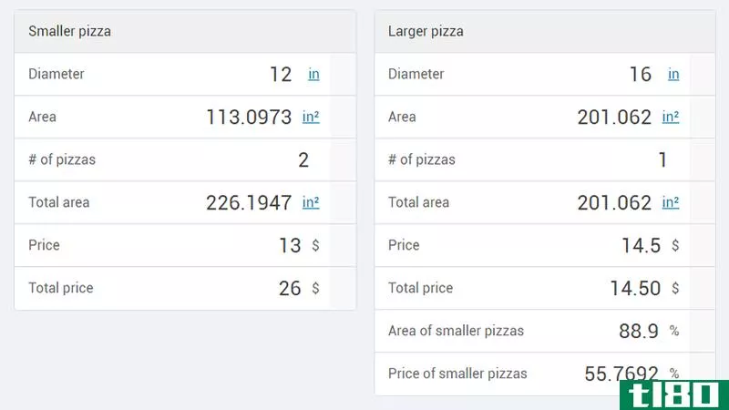 这个计算器确保你总是能用你的钱买到最多的比萨饼