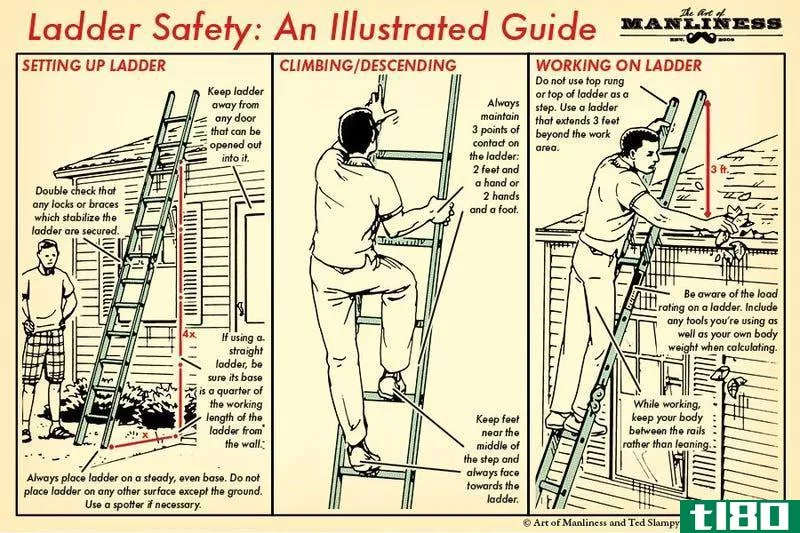 Illustration for article titled Learn the Basics of Ladder Safety with This Illustrated Guide