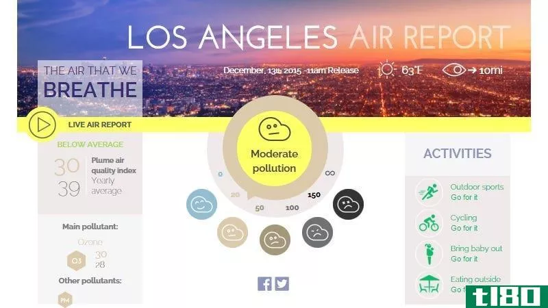Illustration for article titled Check a City&#39;s Smog Level In Real Time With This Interactive Map