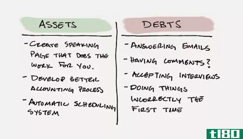 Illustration for article titled Time Assets and Debts: A Different Way of Thinking about Productivity