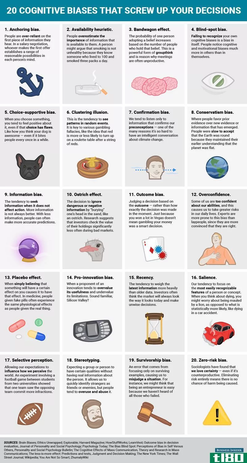 Illustration for article titled This Graphic Explains 20 Cognitive Biases That Affect Your Decision-Making
