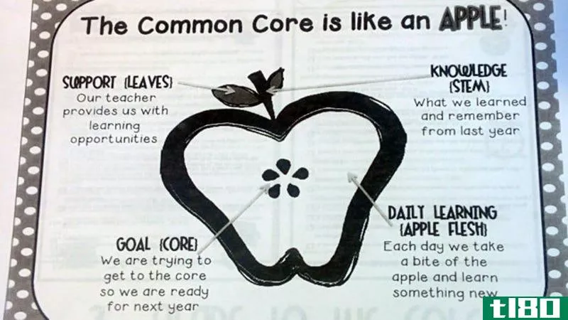 Illustration for article titled The Parent&#39;s Guide to the Common Core