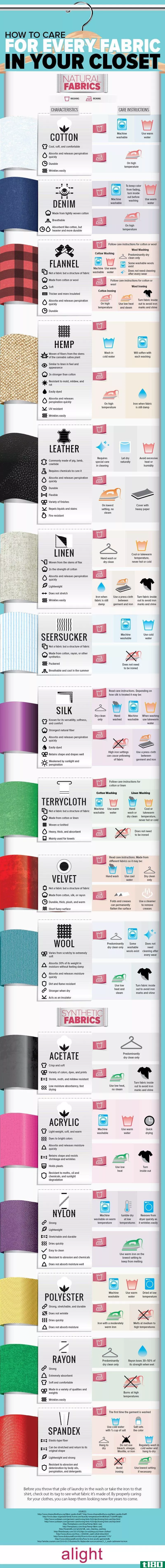 Illustration for article titled This Infographic Shows How to Care for Every Type of Clothing Fabric