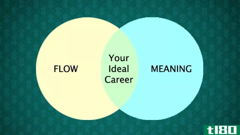 Illustration for article titled Your Ideal Career Is the Intersection Between Flow and Meaning