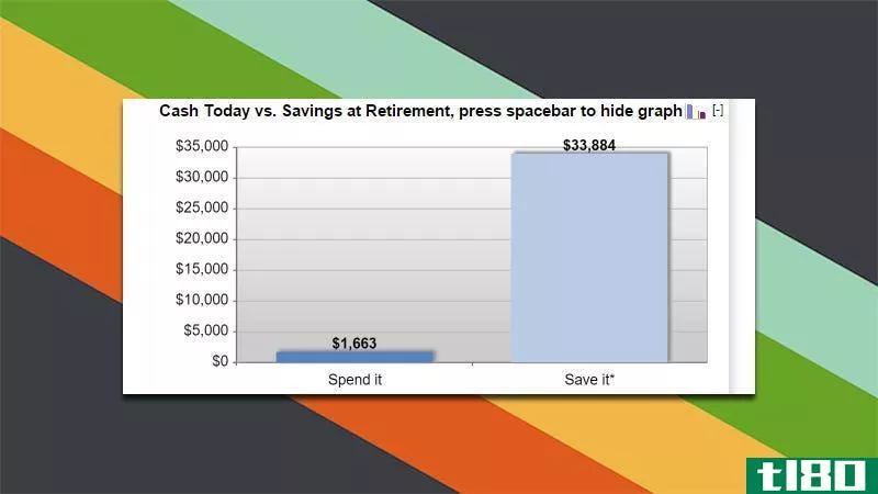 Illustration for article titled This Calculator Shows How Much You&#39;ll Lose by Cashing Out an Old 401(k)