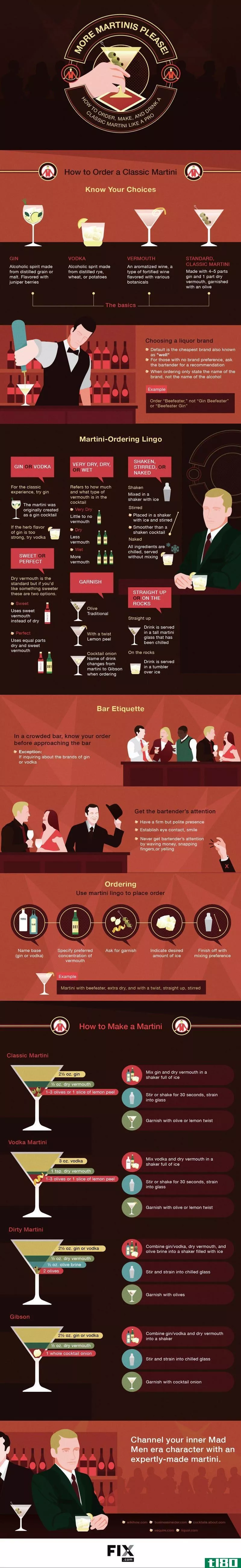 Illustration for article titled Learn How to Properly Order and Make Martinis with This Infographic