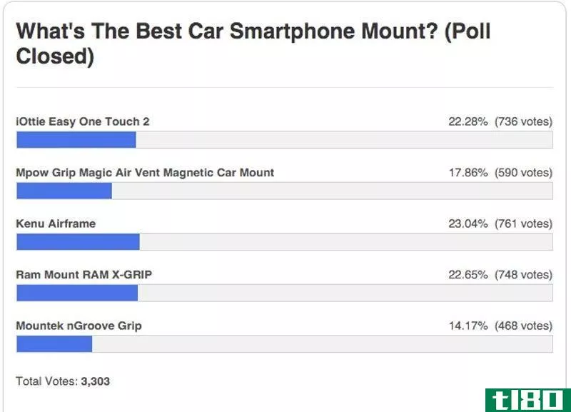 Illustration for article titled Most Popular Car Smartphone Mount: Kenu Airframe