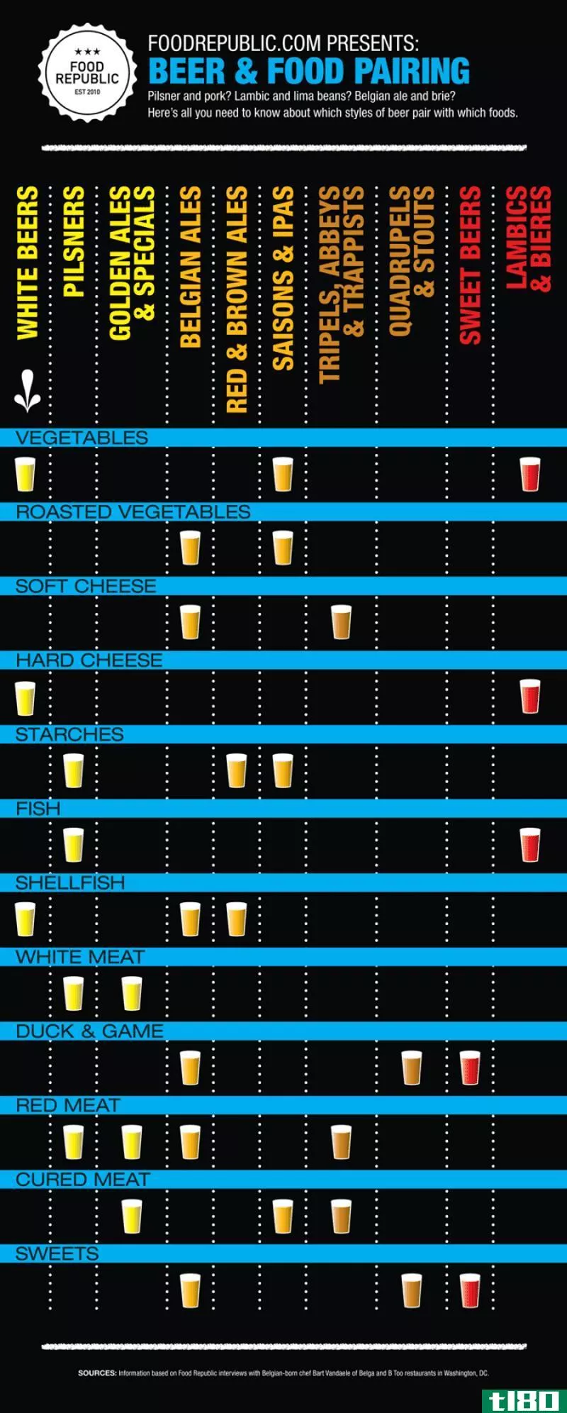 Illustration for article titled Find the Best Food and Beer Pairings With This Handy Chart