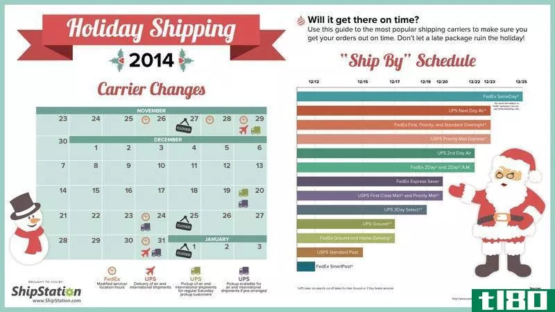 Illustration for article titled This Guide to Holiday Shipping Ensures Your Gifts Arrive on Time