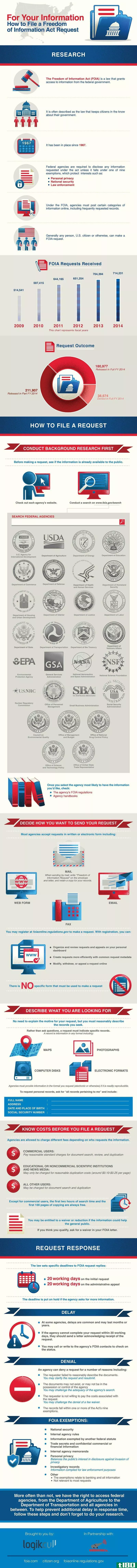 Illustration for article titled This Graphic Explains How to File a Freedom of Information Act Request