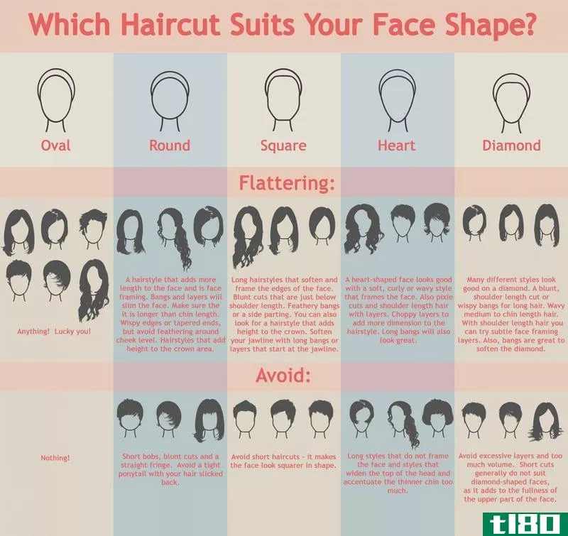 Illustration for article titled Find the Best Women&#39;s Hairstyle for Your Face Shape