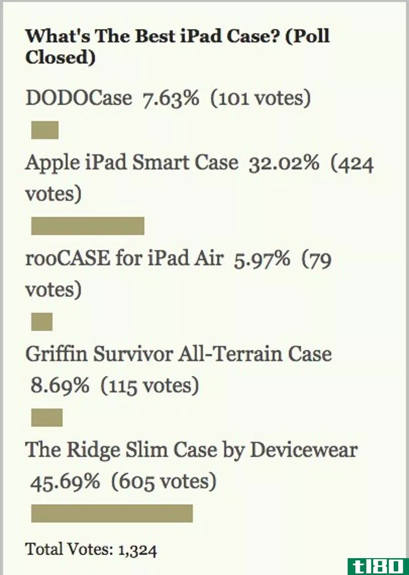Illustration for article titled Most Popular iPad Case: The Ridge Slim Case by DeviceWear