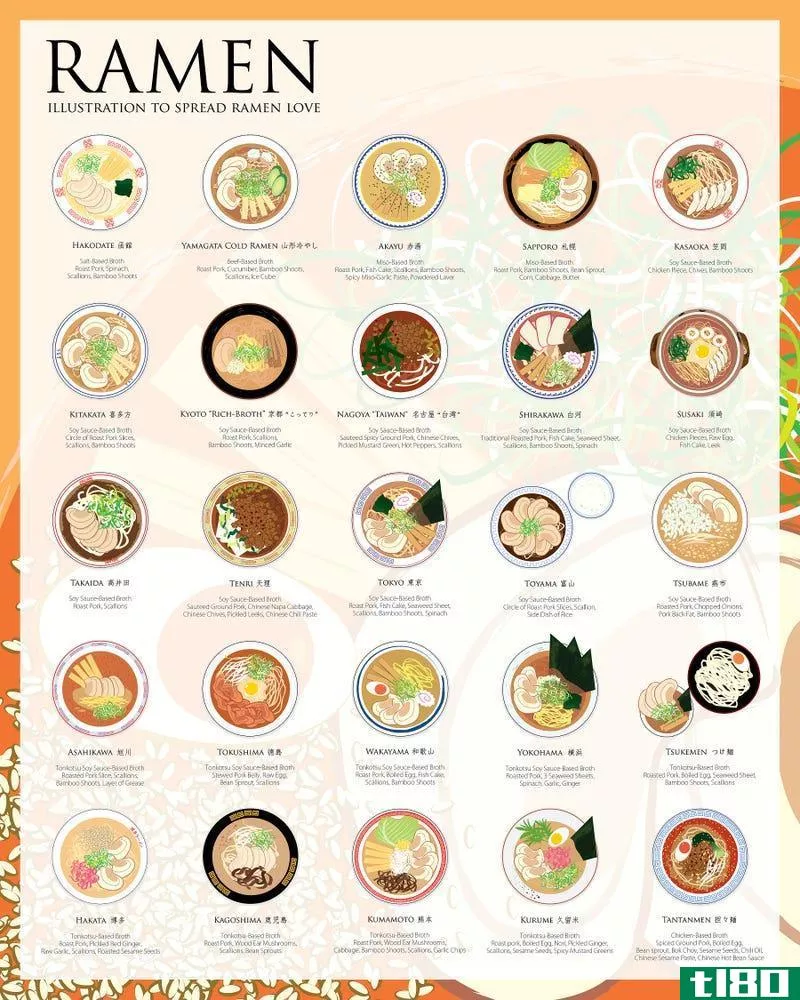 Illustration for article titled This Graphic Shows You the Many Ways to Make Real Ramen