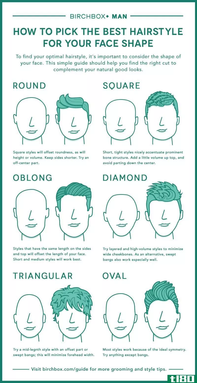 用这个图表为你的脸挑选最好的男士发型