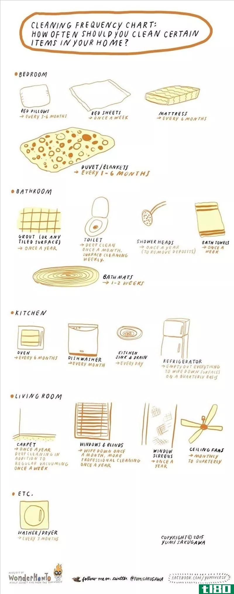 Illustration for article titled This Infographic Tells You How Often To Clean Household Items