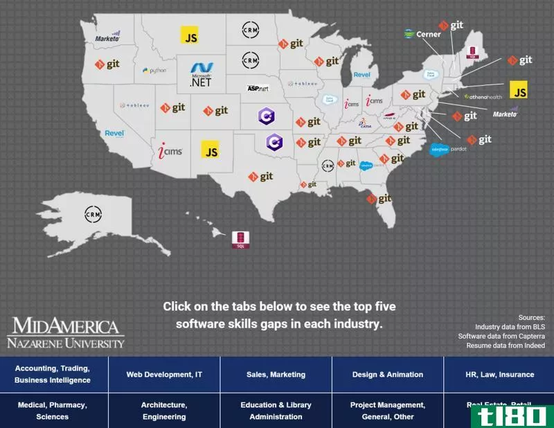 按州和行业分列的五大软件技能需求