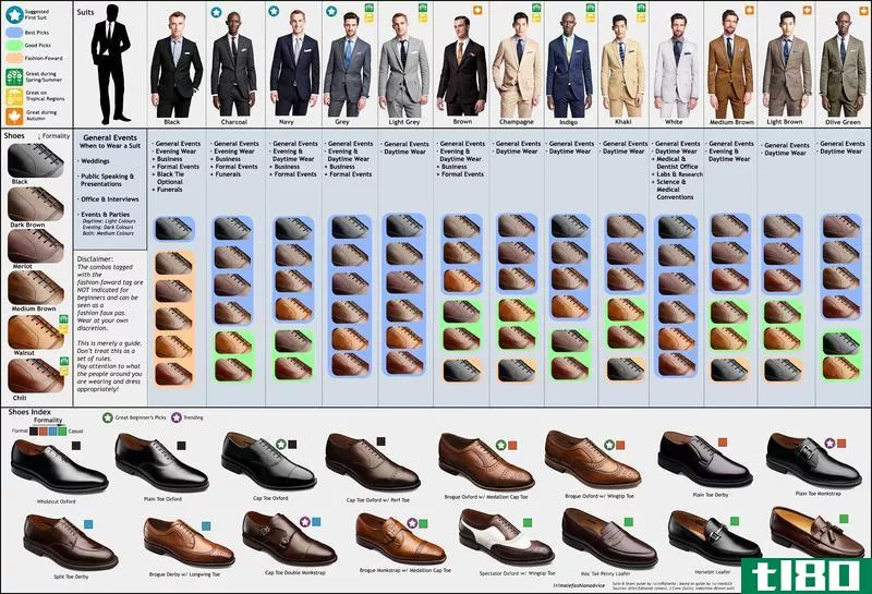 Illustration for article titled Know the Right Suit and Shoes For Any Occasion With This Chart