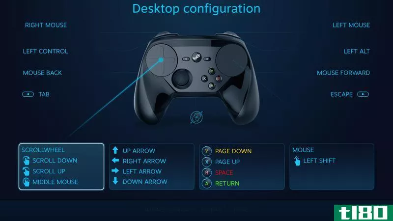Illustration for article titled The Steam Controller Is the PC Controller I&#39;ve Been Waiting For
