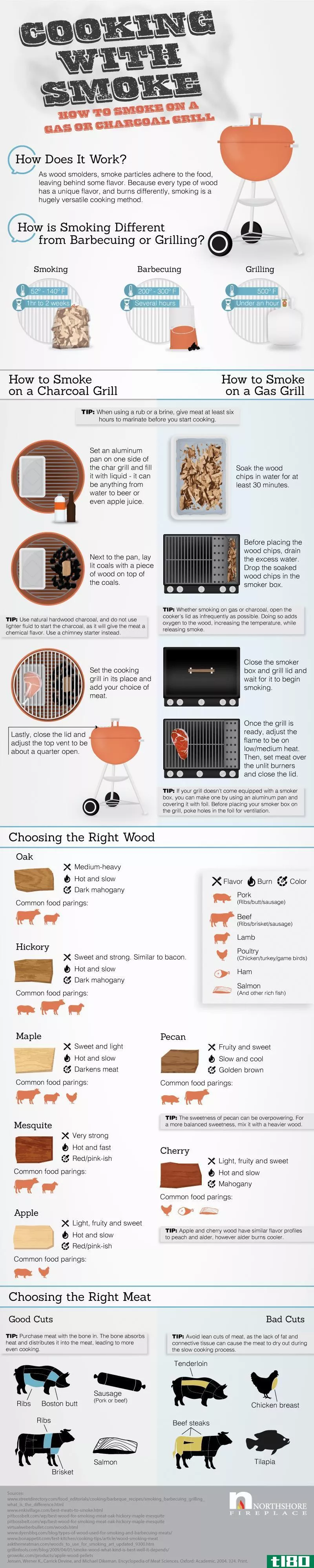 通过这张信息图，了解如何在煤气或木炭烤架上熏肉