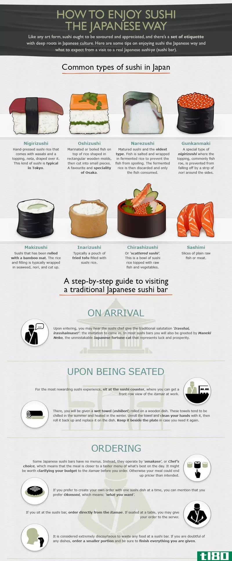 Illustration for article titled Everything You Need to Know About the Art of Sushi, In One Graphic